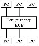 Архітектура обчислювальних мереж - книга, сторінка 3 (комутатор) Архітектура обчислювальних мереж - книга, сторінка 3
