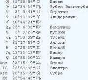 Астрологічний проект від Тейї