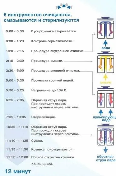 Автоклав для стоматологічних наконечників dac universal з підключенням до компресора Сірон (автоклав натисніть кнопку Далі) Автоклав для стоматологічних наконечників dac universal з підключенням до компресора Сірон