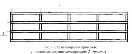 Балки і прогони цільного перетину (перетину) Балки і прогони цільного перетину