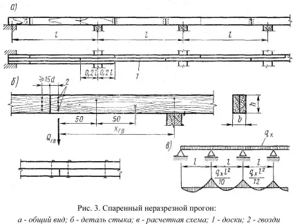 Балки і прогони цільного перетину (двох) Балки і прогони цільного перетину