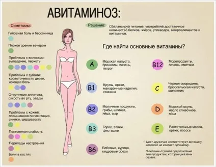 Авітаміноз симптоми на шкірі, корисні вітаміни для шкіри, вітаміни при сухій шкірі (вітаміни) Авітаміноз симптоми на шкірі, корисні вітаміни для шкіри, вітаміни при сухій шкірі