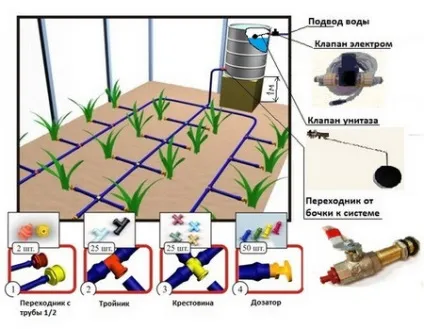 Автоматичний крапельний полив купити за низькою ціною в москві (автоматичний) Автоматичний крапельний полив купити за низькою ціною в москві