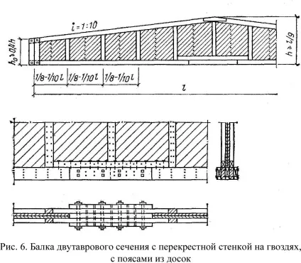Балки і прогони цільного перетину (складових) Балки і прогони цільного перетину