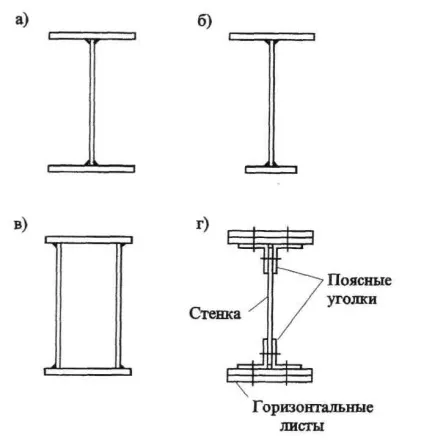 Балки і балочні клітки