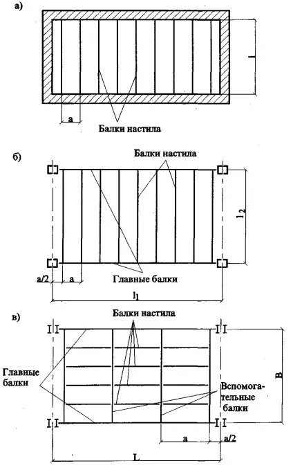 Балки і балочні клітки