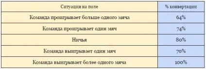 Біблія пенальті РФПЛ