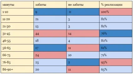 Біблія пенальті РФПЛ