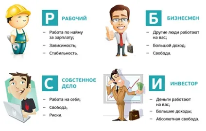 Біографія Роберт Кійосакі це історія багатого і бідного тата