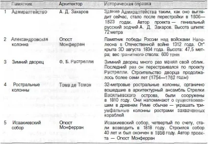 Бази даних в delphi 7