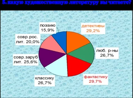 Бібліотеки - молодим!