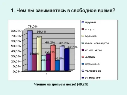 Бібліотеки - молодим!