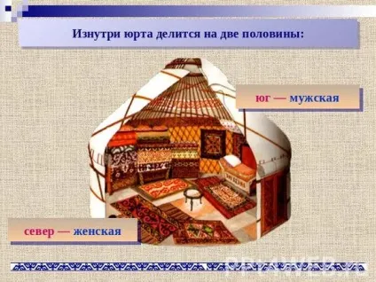 Башкирська юрта - старовинне житло народу (народу) Башкирська юрта - старовинне житло народу