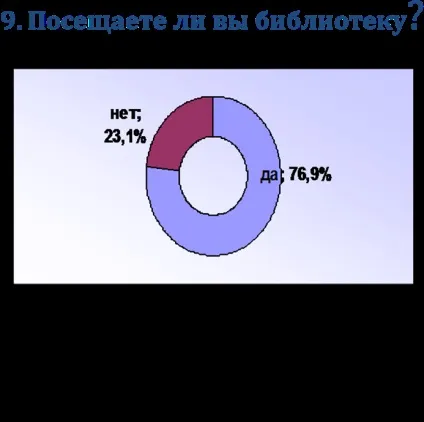 Бібліотеки - молодим!