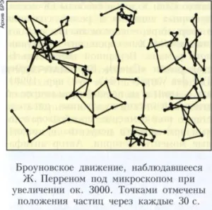 броунівський рух