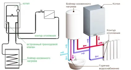Бойлер непрямого нагріву - як підключити, схема опалення, обв'язка газового котла, для чого потрібен (непрямого) Бойлер непрямого нагріву - як підключити, схема опалення, обв'язка газового котла, для чого потрібен