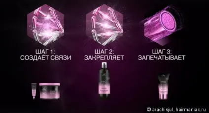 Бондинг-послуга глибокого відновлення з bonacure fibre force (bonacure) Бондинг-послуга глибокого відновлення з bonacure fibre force