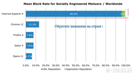 Браузер internet explorer, плюси і мінуси - підтримка користувачів windows 7-xp