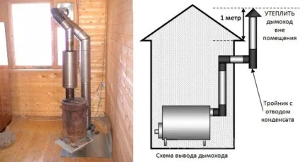 Буржуйки тривалого горіння своїми руками рекомендації і креслення по їх виготовленню (своїми) Буржуйки тривалого горіння своїми руками рекомендації і креслення по їх виготовленню