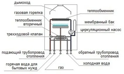 Часті несправності котлів опалення та ремонт (несправності) Часті несправності котлів опалення та ремонт