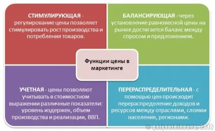 Ціна в маркетингу поняття, види і функції, Галяутдінов (маркетингу) Ціна в маркетингу поняття, види і функції, Галяутдінов