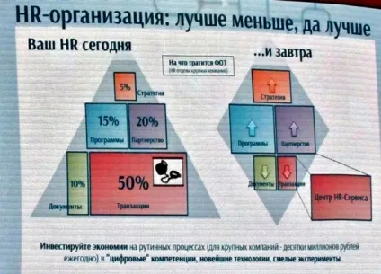 Чим hr digital відрізняється від hr sapiens (так тоді) Чим hr digital відрізняється від hr sapiens