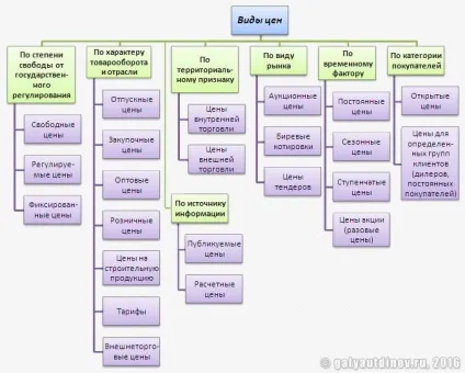Ціна в маркетингу поняття, види і функції, Галяутдінов (маркетинг) Ціна в маркетингу поняття, види і функції, Галяутдінов