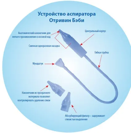 Чим дістати соплі у грудничка