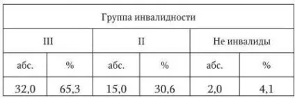 Читати безкоштовно книгу медико-соціальна експертиза та реабілітація в кардіології, инга Заболотних