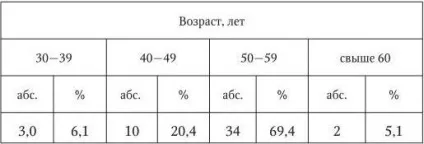 Читати безкоштовно книгу медико-соціальна експертиза та реабілітація в кардіології, инга Заболотних