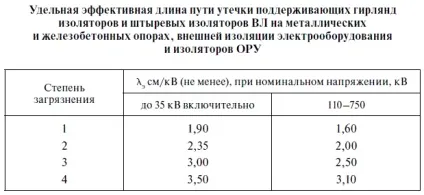 Читати книгу експлуатація електричних підстанцій і розподільних пристроїв онлайн сторінка 49