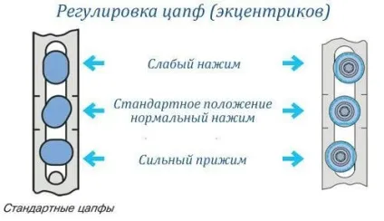 Що робити якщо дме з пластикових вікон, причини та їх вирішення (пластикових) Що робити якщо дме з пластикових вікон, причини та їх вирішення