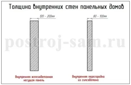 Що робити, якщо просвердлив дірку до сусіда (збиток) Що робити, якщо просвердлив дірку до сусіда