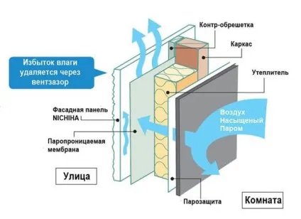 Чим штукатурити газобетон всередині будинку - вибір і нанесення суміші (штукатурити) Чим штукатурити газобетон всередині будинку - вибір і нанесення суміші