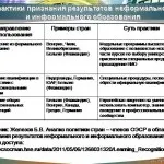 Що означає якщо хребет прямо дуже випирає (прямо) Що означає якщо хребет прямо дуже випирає