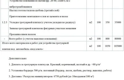 Що являє собою кошторис на укладання тротуарної плитки (собою) Що являє собою кошторис на укладання тротуарної плитки