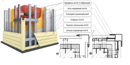 Що краще сайдинг або блокхаус розбираємо особливості (краще) Що краще сайдинг або блокхаус розбираємо особливості