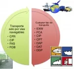 Що таке Інкотермс (incoterms)