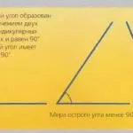 Що таке багатокутник, відповіді на питання (таке) Що таке багатокутник, відповіді на питання