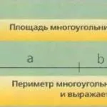 Що таке багатокутник, відповіді на питання (таке) Що таке багатокутник, відповіді на питання
