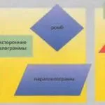 Що таке багатокутник, відповіді на питання (багатокутник) Що таке багатокутник, відповіді на питання
