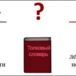 Що таке апофатичний, апофатичний це, значення слова апофатичний, поняття апофатичний, (апофатичний) Що таке апофатичний, апофатичний це, значення слова апофатичний, поняття апофатичний,