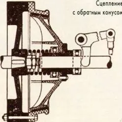 Що таке зчеплення автомобіля і як воно працює (дисками працюють олії) Що таке зчеплення автомобіля і як воно працює