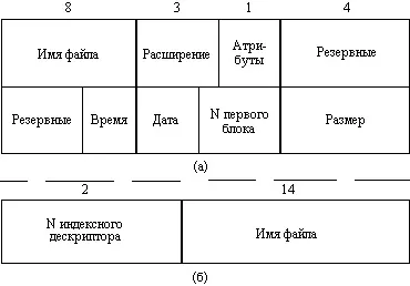 Що таке файлова система, визначення файлової системи, поширені файлові системи, типи (курси) Що таке файлова система, визначення файлової системи, поширені файлові системи, типи