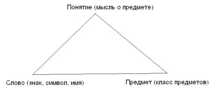 Що таке філософія