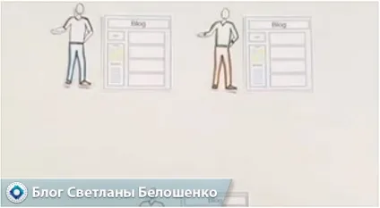 Що таке блог в інтернеті і для чого він потрібен в картинках (таке) Що таке блог в інтернеті і для чого він потрібен в картинках