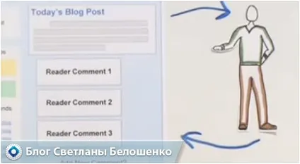 Що таке блог в інтернеті і для чого він потрібен в картинках (таке) Що таке блог в інтернеті і для чого він потрібен в картинках