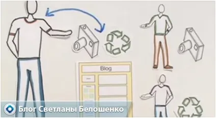 Що таке блог в інтернеті і для чого він потрібен в картинках (блогів через те) Що таке блог в інтернеті і для чого він потрібен в картинках