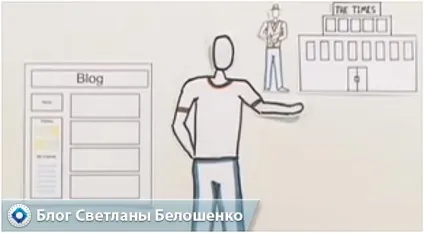 Що таке блог в інтернеті і для чого він потрібен в картинках (блогів через те) Що таке блог в інтернеті і для чого він потрібен в картинках