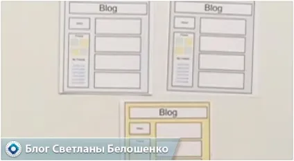 Що таке блог в інтернеті і для чого він потрібен в картинках (картинках) Що таке блог в інтернеті і для чого він потрібен в картинках
